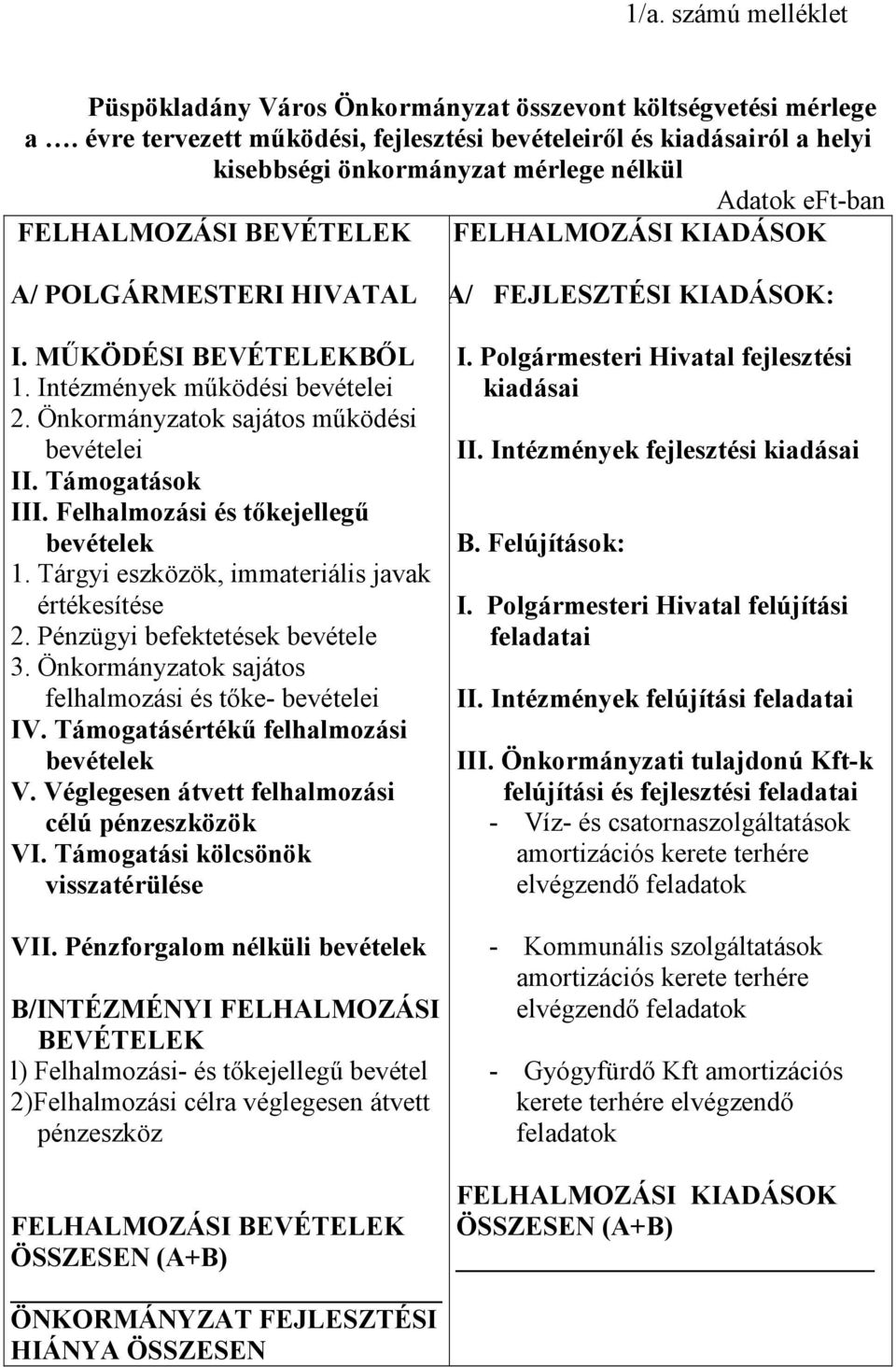 MŰKÖDÉSI BEVÉTELEKBŐL 1. Intézmények működési bevételei 2. Önkormányzatok sajátos működési bevételei II. Támogatások III. Felhalmozási és tőkejellegű 1.