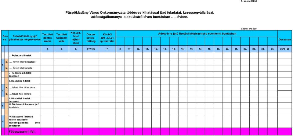31- ig visszafiz. Adott évre jutó fizetési kötelezettség évenkénti bontásban Összesen 3. 4. 5. 6=7+26 7. 8. 9. 10. 11. 12. 13. 14. 15. 16. 17. 18. 19. 20. 21. 22. 23. 24. 25 26=8+25 1- I.