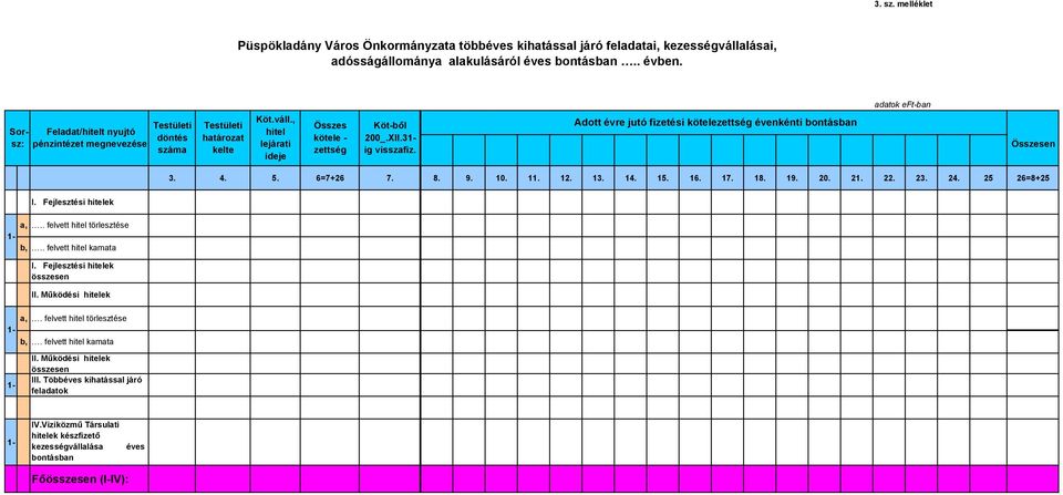 31- ig visszafiz. Adott évre jutó fizetési kötelezettség évenkénti bontásban Összesen 3. 4. 5. 6=7+26 7. 8. 9. 10. 11. 12. 13. 14. 15. 16. 17. 18. 19. 20. 21. 22. 23. 24. 25 26=8+25 1- I.