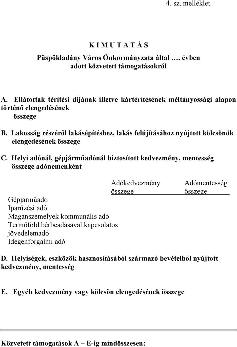 Lakosság részéről lakásépítéshez, lakás felújításához nyújtott kölcsönök elengedésének összege C.