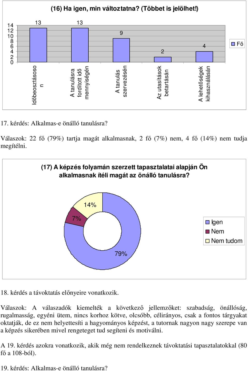 kérdés: Alkalmas-e önálló tanulásra? Válaszok: 22 fı (79%) tartja magát alkalmasnak, 2 fı (7%) nem, 4 fı (14%) nem tudja megítélni.