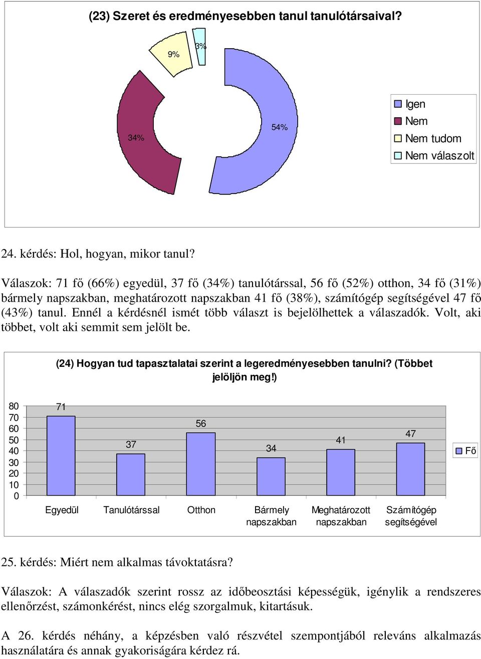 Ennél a kérdésnél ismét több választ is bejelölhettek a válaszadók. Volt, aki többet, volt aki semmit sem jelölt be. (24) Hogyan tud tapasztalatai szerint a legeredményesebben tanulni?