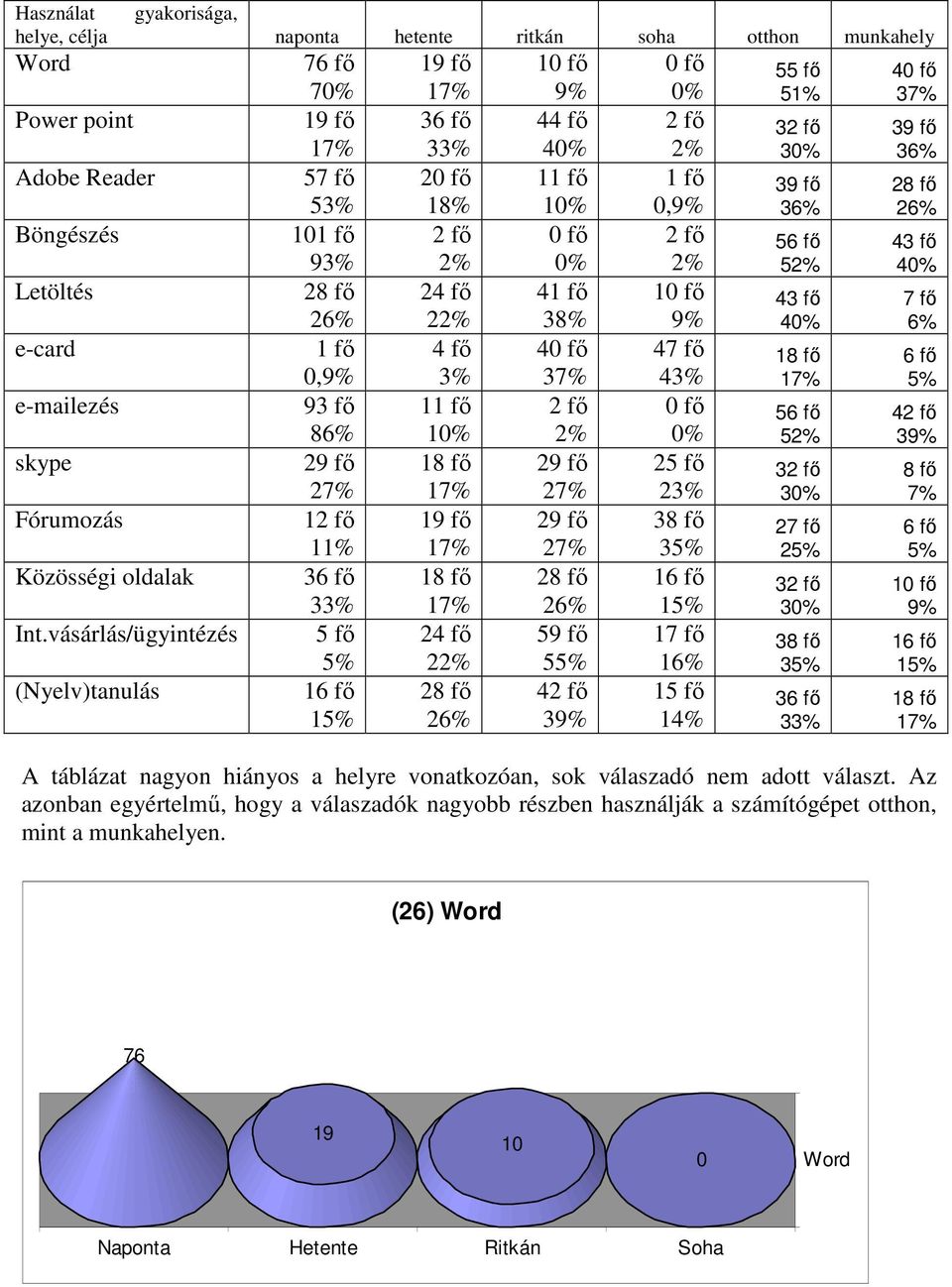 fı 3% 11 fı % 18 fı 17% 19 fı 17% 18 fı 17% 24 fı 22% 28 fı 26% fı 9% 44 fı 4% 11 fı % fı % 41 fı 38% 4 fı 37% 2 fı 2% 29 fı 27% 29 fı 27% 28 fı 26% 59 fı 55% 42 fı 39% fı % 2 fı 2% 1 fı,9% 2 fı 2%