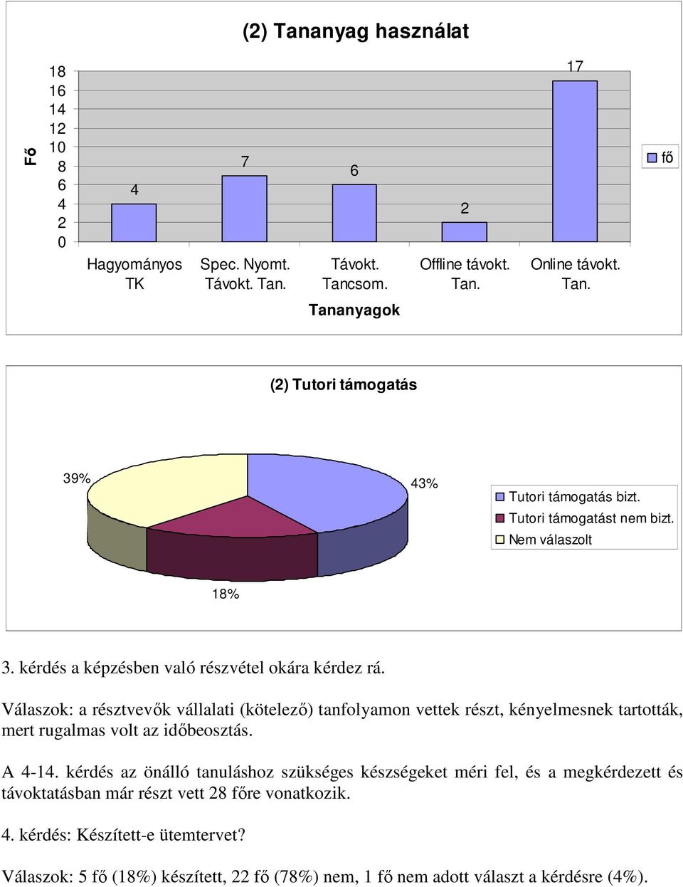 Válaszok: a résztvevık vállalati (kötelezı) tanfolyamon vettek részt, kényelmesnek tartották, mert rugalmas volt az idıbeosztás. A 4-14.