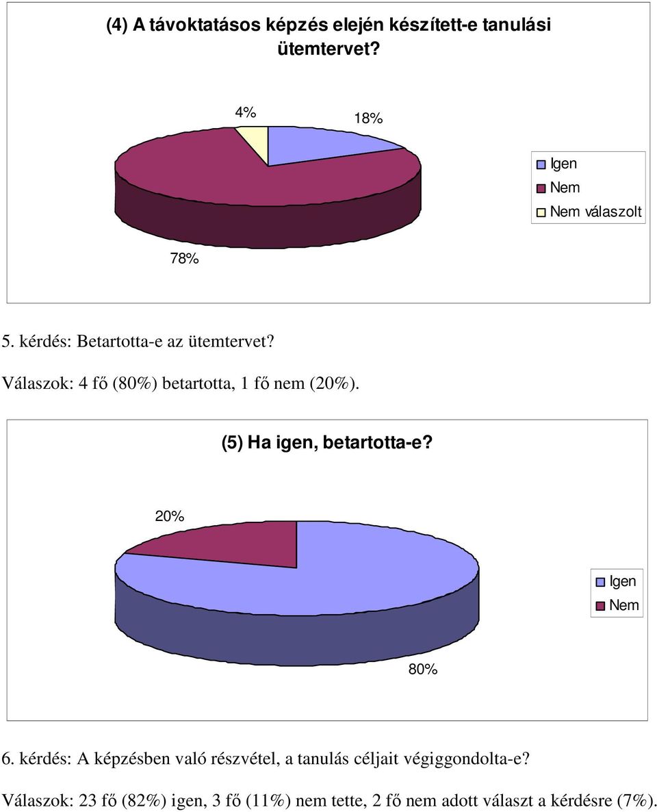 (5) Ha igen, betartotta-e? 2% 8% 6.