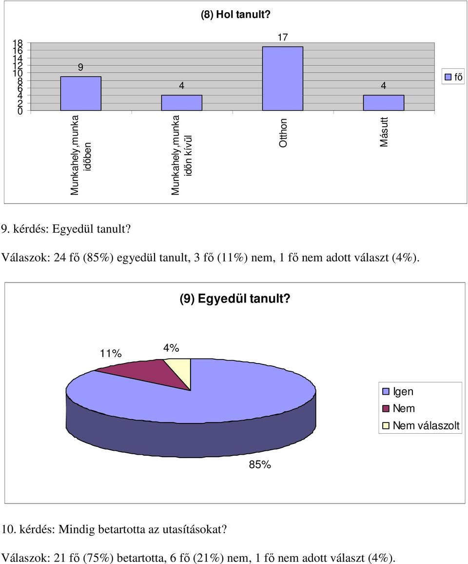 9. kérdés: Egyedül tanult?