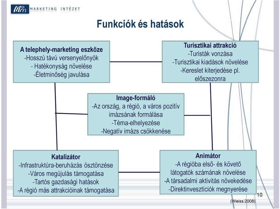 előszezonra Image-formáló -Az ország, a régió, a város pozitív imázsának formálása -Téma-elhelyezése -Negatív imázs csökkenése Katalizátor