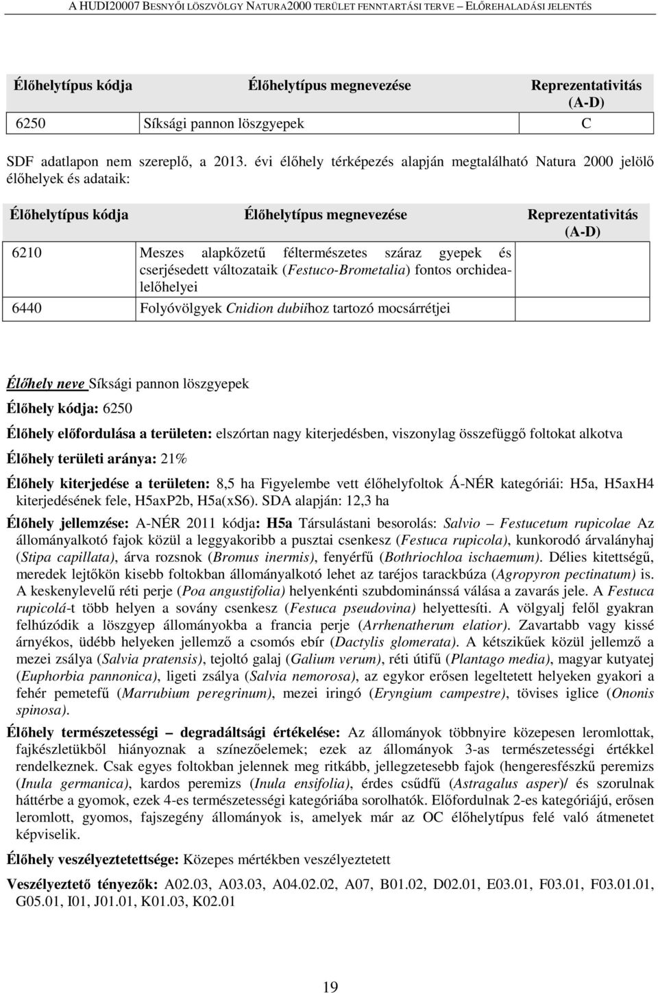 gyepek és cserjésedett változataik (Festuco-Brometalia) fontos orchidealelőhelyei 6440 Folyóvölgyek Cnidion dubiihoz tartozó mocsárrétjei Élőhely neve Síksági pannon löszgyepek Élőhely kódja: 6250