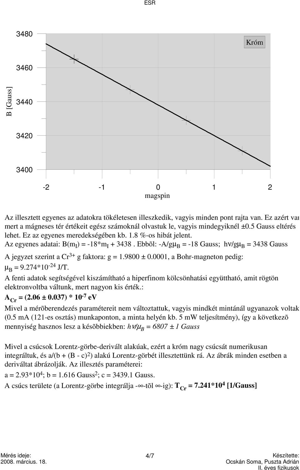 Az egyenes adatai: B(m I ) = -18*m I + 3438. Ebbõl: -A/gµ B = -18 Gauss; hν/gµ B = 3438 Gauss A jegyzet szerint a Cr 3+ g faktora: g = 1.98 ±.1, a Bohr-magneton pedig: µ B = 9.274*1-24 J/T.