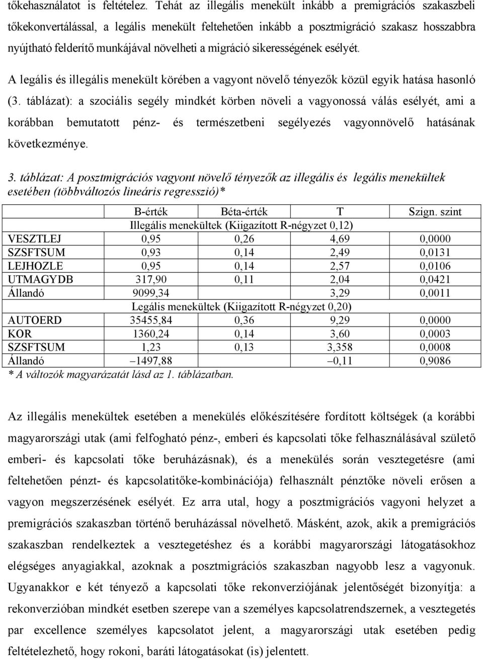 migráció sikerességének esélyét. A legális és illegális menekült körében a vagyont növelő tényezők közül egyik hatása hasonló (3.