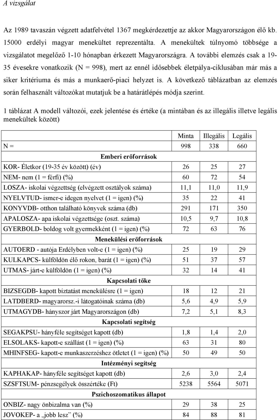 A további elemzés csak a 19-35 évesekre vonatkozik (N = 998), mert az ennél idősebbek életpálya-ciklusában már más a siker kritériuma és más a munkaerő-piaci helyzet is.