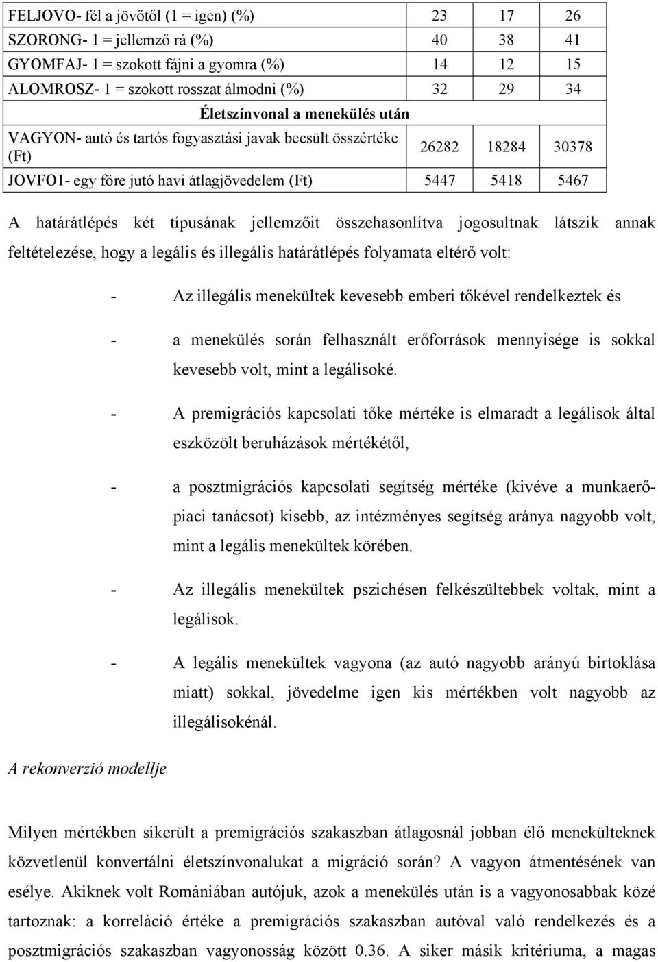 jellemzőit összehasonlítva jogosultnak látszik annak feltételezése, hogy a legális és illegális határátlépés folyamata eltérő volt: A rekonverzió modellje - Az illegális menekültek kevesebb emberi