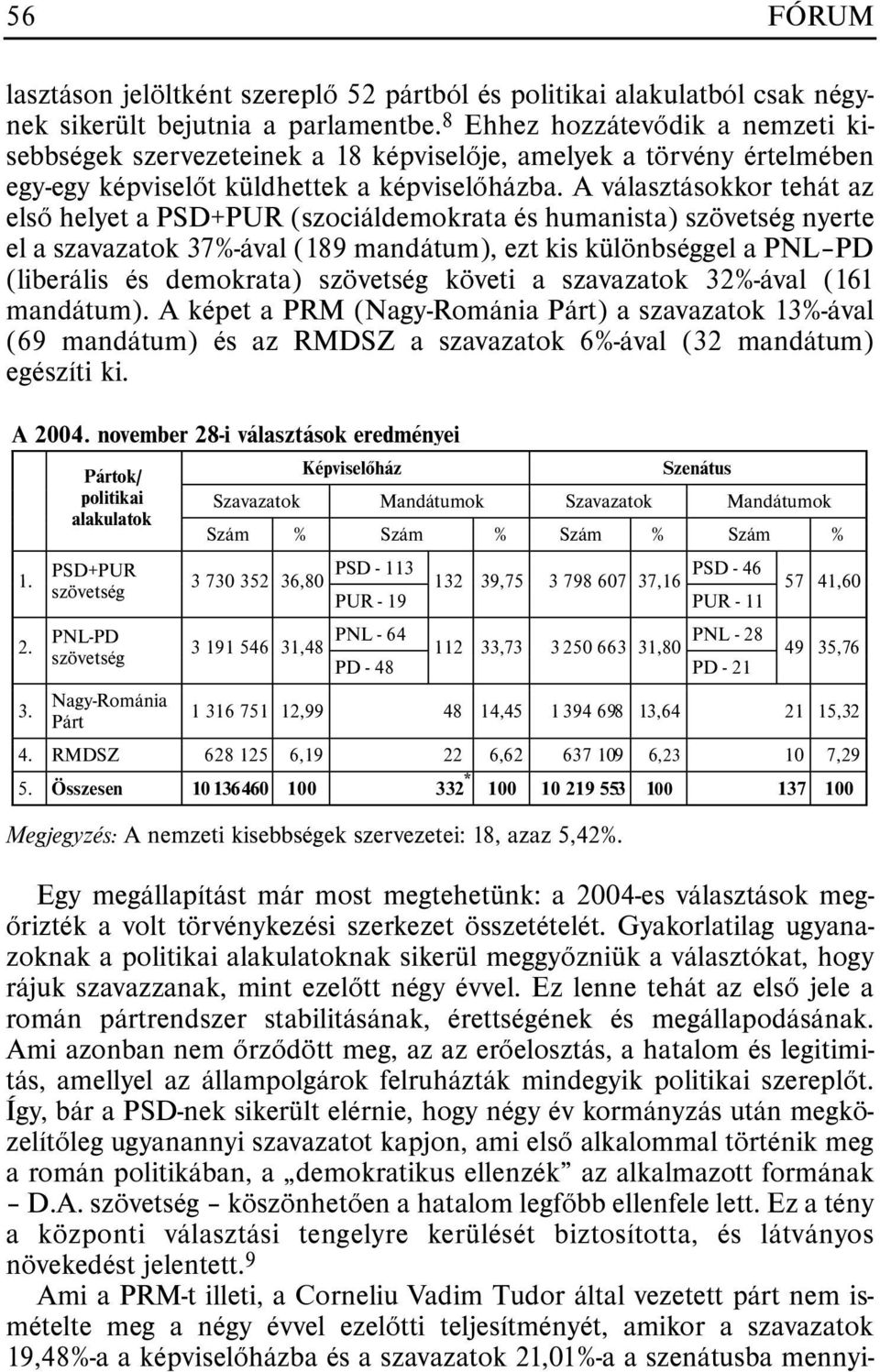 A választásokkor tehát az elsõ helyet a PSD+PUR (szociáldemokrata és humanista) szövetség nyerte el a szavazatok 37%-ával (189 mandátum), ezt kis különbséggel a PNL PD (liberális és demokrata)