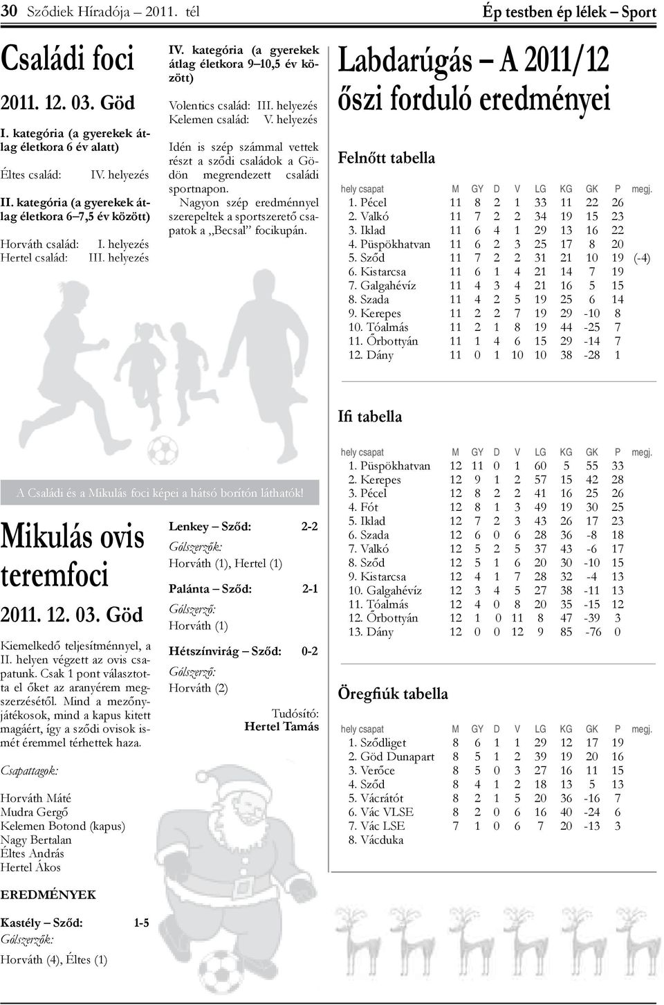kategória (a gyerekek átlag életkora 9 10,5 év között) Volentics család: helyezés Kelemen család: V.