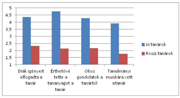 A diákok eredményességét befolyásoló tanári