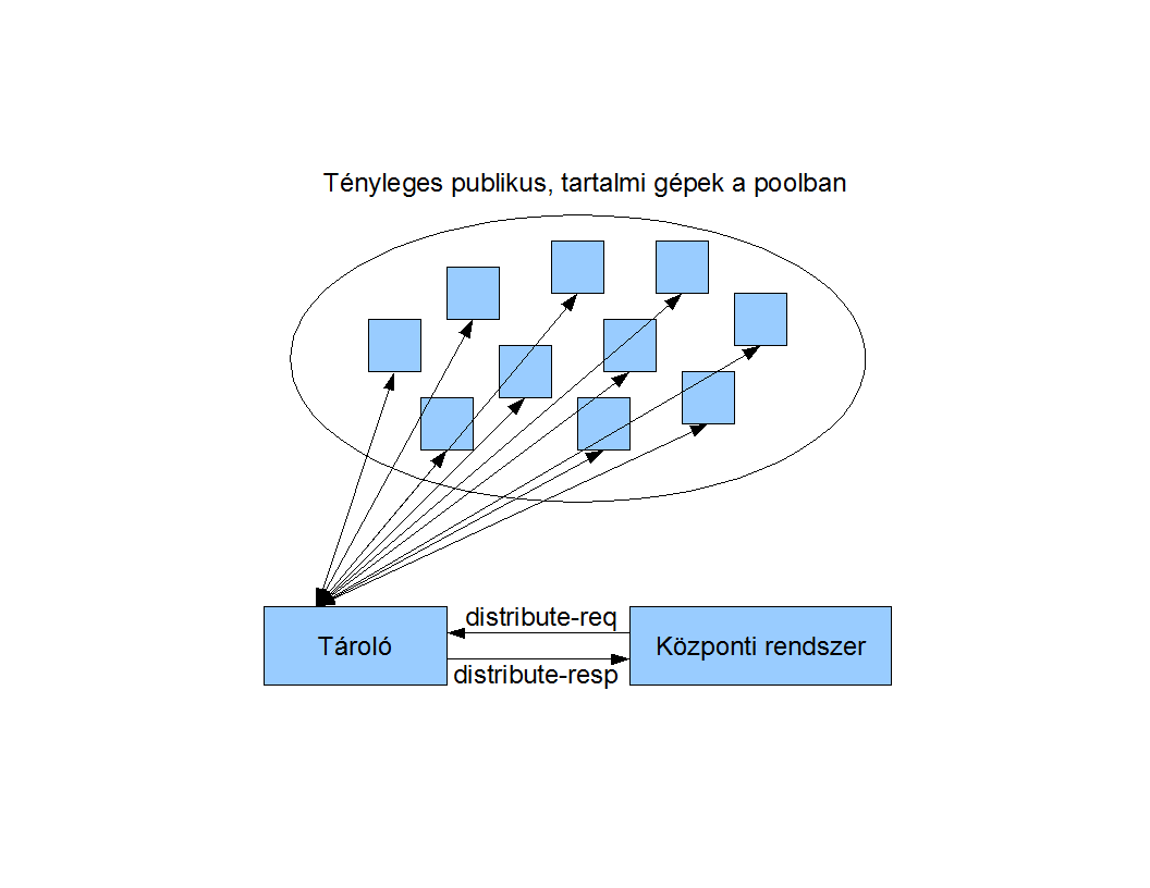 CDN: a funkciók