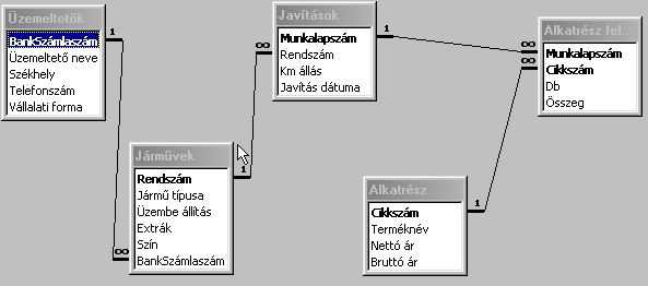 Vezetéknév Keresztnév 7/15 20