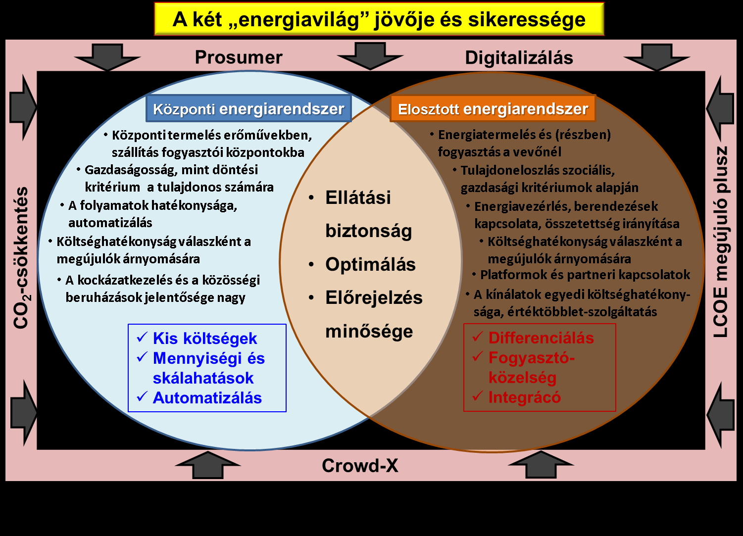 A jövő feladatai Hő és
