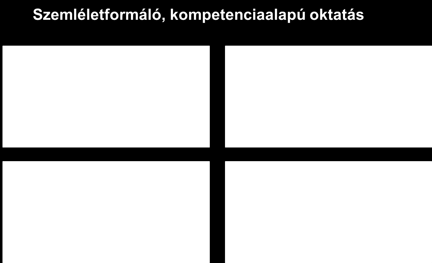 Képzés