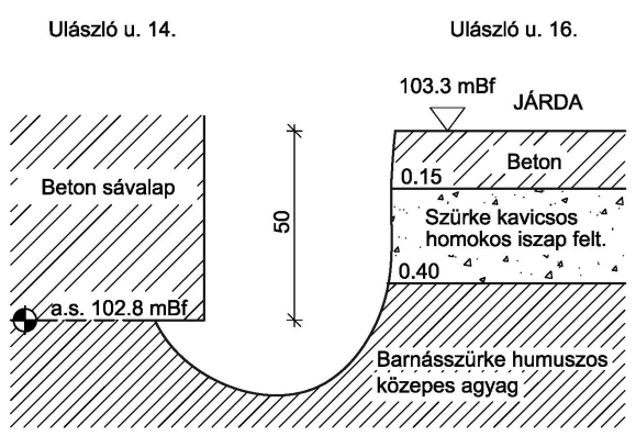 A bontandó épület mögötti, 103,4 103,8 mbf szintű udvar középső részén egy medence található, körülötte rendezett kert. Az udvar hátsó részén 101,23 mbf padlószintű, kb.