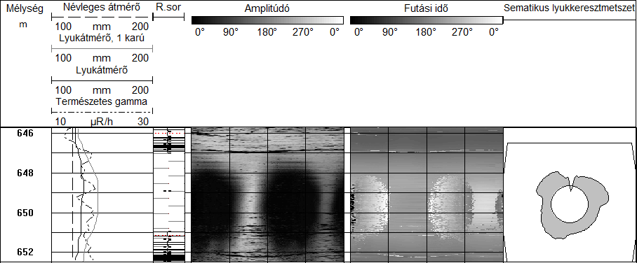 Bernáth Gy. et al.: A BAF-2 fúrás mélyfúrás-geofizikai értelmezése, földtani-tektonikai eredményei 4. ábra: Rétegdőlés azonosítása a BHTV felvétel, a magfotók és a leírt rétegsor alapján 5.