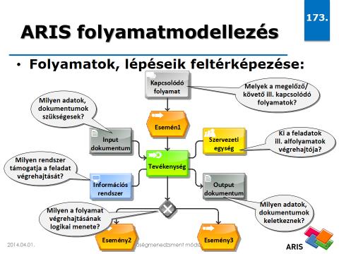 Az előző