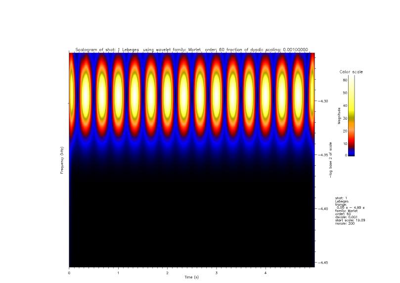 t 303 Hz 300 Hz 301,5 Hz 2 t =600 0,66 s