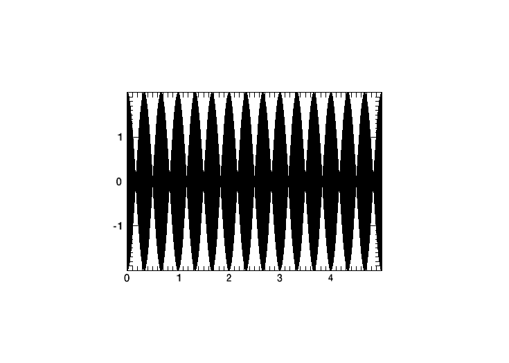 f1=300 Hz f2=303 Hz Lebegés 303 Hz 300 Hz