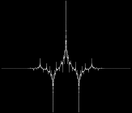 2D waveletek (pl.