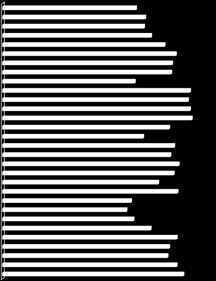 3. Eredmények, tapasztalatok, irányvonalak Az összegyűjtött kérdőívek adatait az alábbiakban mutatjuk be.