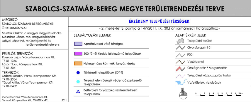 Megyei Térségek szerinti