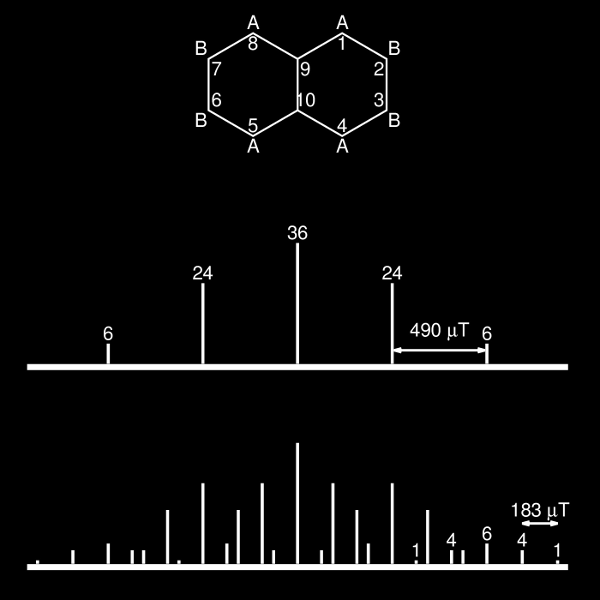 5. ábra. A naftalinmolekula (a), és anionjának ESR pálcika-spektruma (b).
