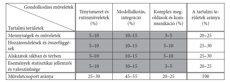 (A 10.