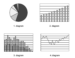 Statisztika Az alábbiakban négy különböző típusú diagram látható.