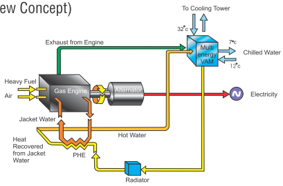 Nominal cooling capacity 3305 kw 40 C Heat to be rejected 645 kw Exhaust gas heat recovery,