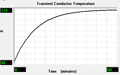2. A dinamikus terhelhetőség A hőmérsékletváltozás sebessége Dinamikus hőmérsékleti modell. Kb.