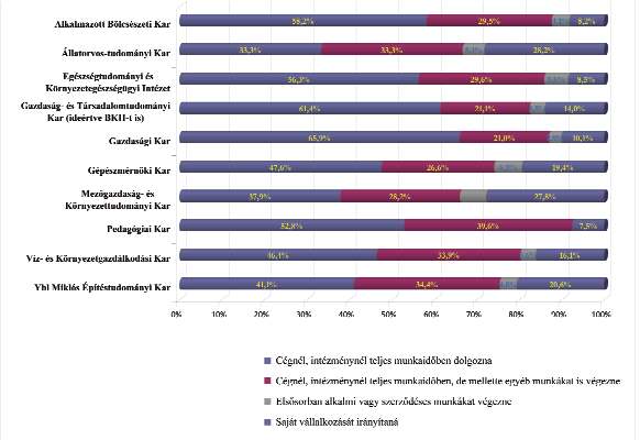 A vállalkozások felé való irányultság nem érte el a válaszolók egyötödét.