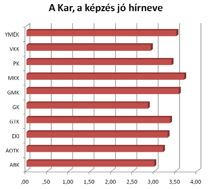 A lakóhely közelsége a gyulai, békés megyei karok esetében, illetve a jászberényi kar esetében mérvadó, míg értelemszerűen az Állatorvos-tudományi Kar esetében lényegtelen szempont.