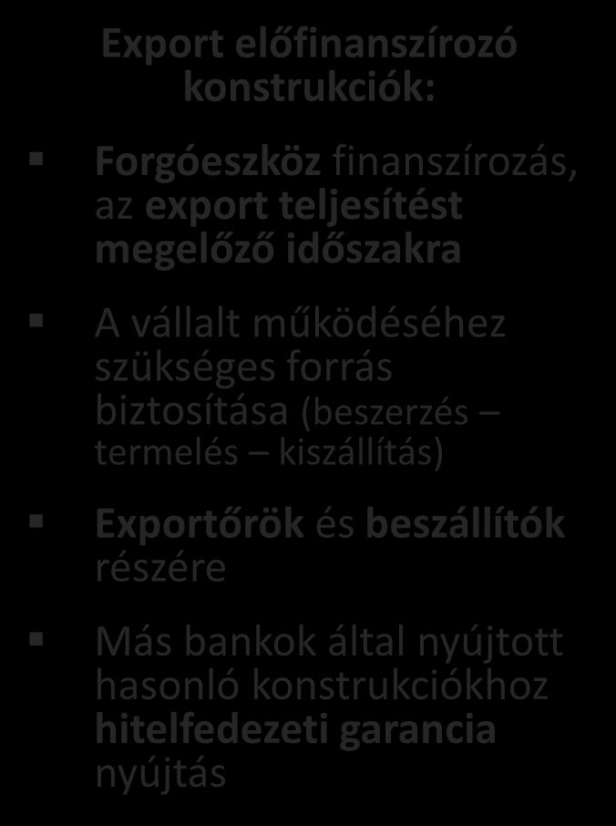 garanciák közvetett közvetlen Termékstruktúra beruházás, befektetés befektetés, beruházás finanszírozás Befektetési hitel Exportcélú beruházási Exportcélú beruházás a beszerzés termelés kiszállítás