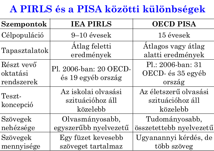 Szakértelem (expertise): Az adott szakterület által meghatározott konkrét ismeretek, készségek és képességek együttese, amely teljes mértékben tartalomfüggő és nem vagy csak nagyon szűk korlátok
