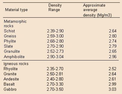 Kőzetek tipikus