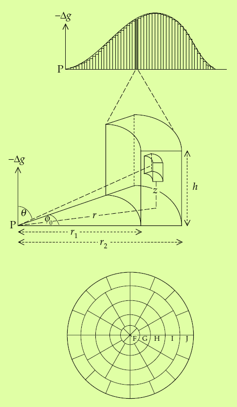 Topografikus korrekció A mérés helye h Referencia