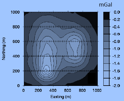 Az adat-modell kapcsolat ρ 1 ρ 2.. ρ i.