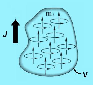 A mágnesezettség +p -p l m m B pl μ JdV 0 H J H ( J 0 ) Jelölések - m: mágneses dipólmomentum - J: mágnesezettség - J 0 : remanens mágnesezettség - H: