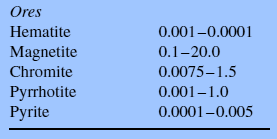 Kőzetek mágneses szuszceptibilitása Approximate percent of magnetite by volume 0.1% 0.5% 1% 5% 10% 20% 10-5 S.I.