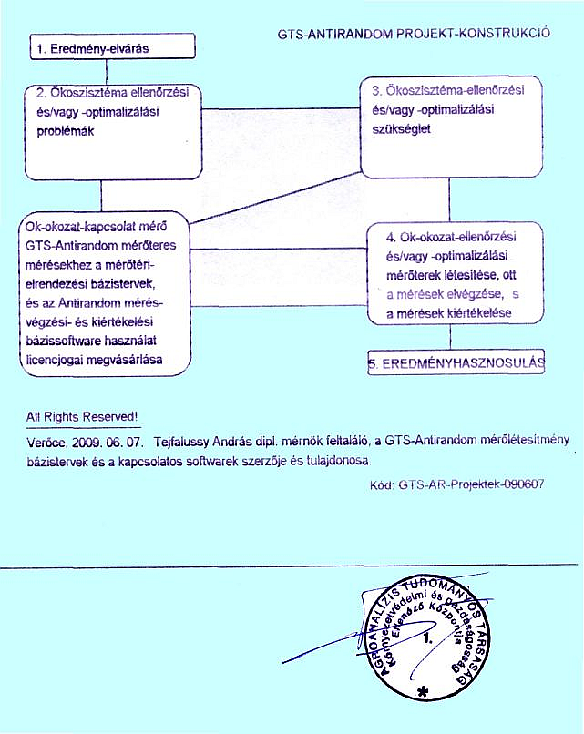 ( Azonosító: GTS-Antirandom-hasznalati-jog-apport-160315 ) VAGYONI ÉRTÉKŰ JOG APPORT, A FEJLESZTÉSI TÁMOGATÁSOK IGÉNYLÉSHEZ A GTS-ANTIRANDOM-LÉTESÍTMÉNY BÁZISTERVEIMHEZ ÉS -TERVMODELLJEIMHEZ,
