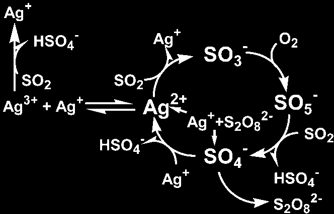 1. séma A kén(iv) autooxidációjának javasolt mechanizmusa ezüst(i)- és peroxodiszulfát-ionok jelenlétében.