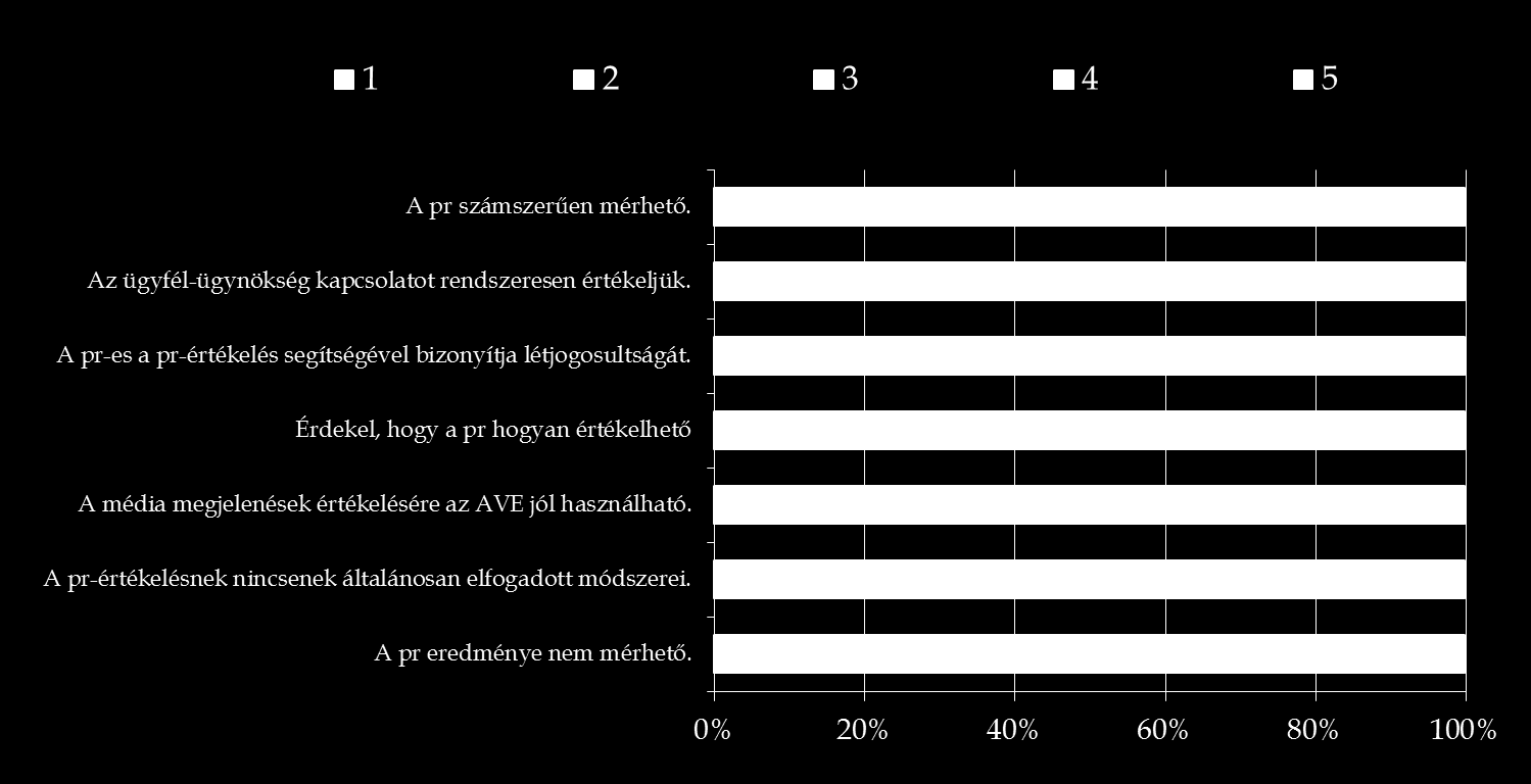 Kérem, jelölje be, mennyire ért egyet az alábbiakkal!
