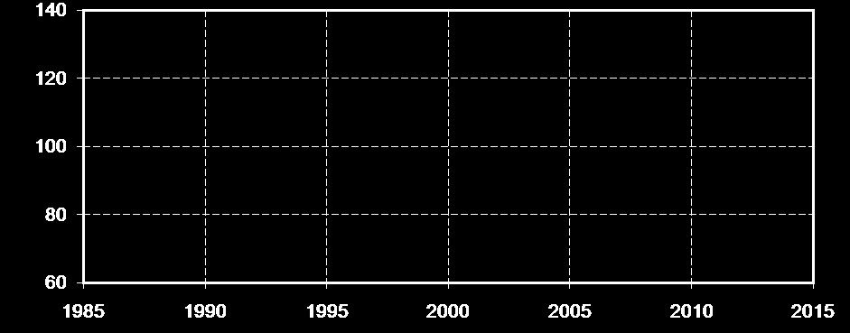 rel. Fahrleistug [%] rel. Verbrauch [%] 3. Otto-Motoren Otto-motorok 3.4 Ausblick Jövőkép 1.