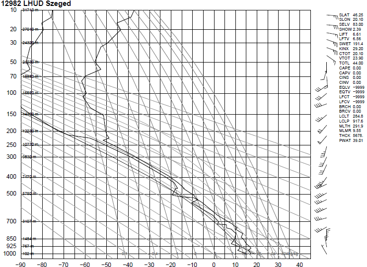 49. ábra A Szegedi Magaslégköri Obszervatórium 00 UTC-s rádiószondás mérési adataiból rajzolt emagram 2015 július 9-én.